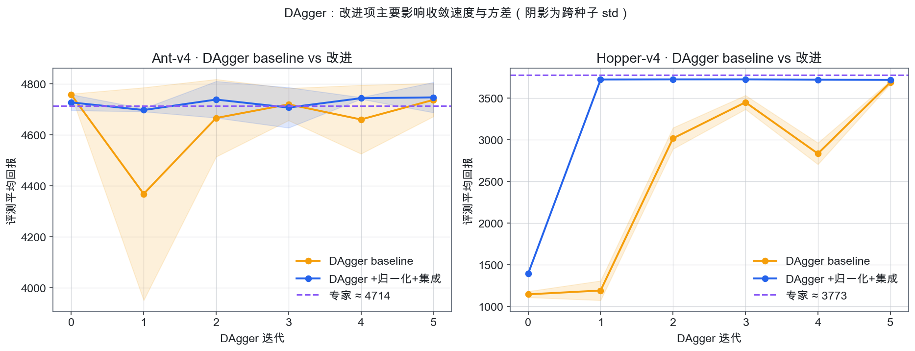 hw1_dagger_improve.png 证据缩略图