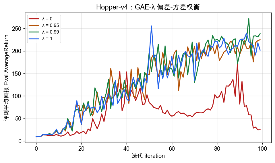 gae_lambda.png 证据缩略图