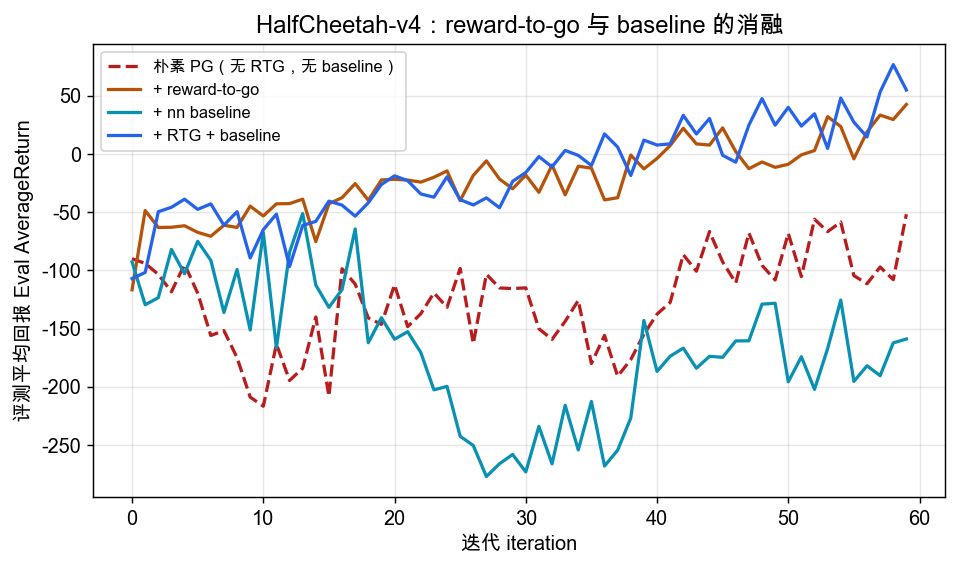 halfcheetah_baseline.png 证据缩略图
