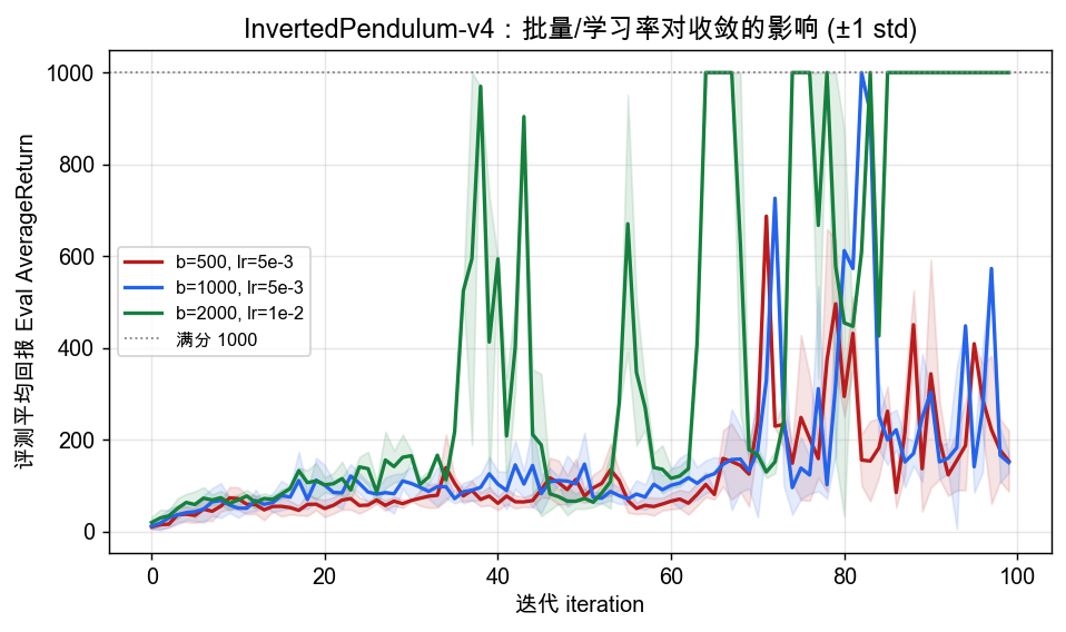 inverted_pendulum.png 证据缩略图