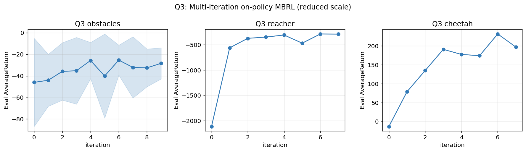 q3_learning_curves.png 证据缩略图