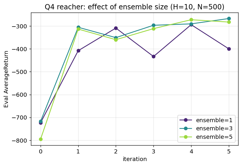 q4_ensemble.png 证据缩略图