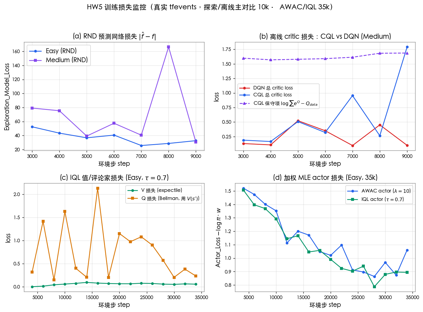 hw5_loss.png 证据缩略图