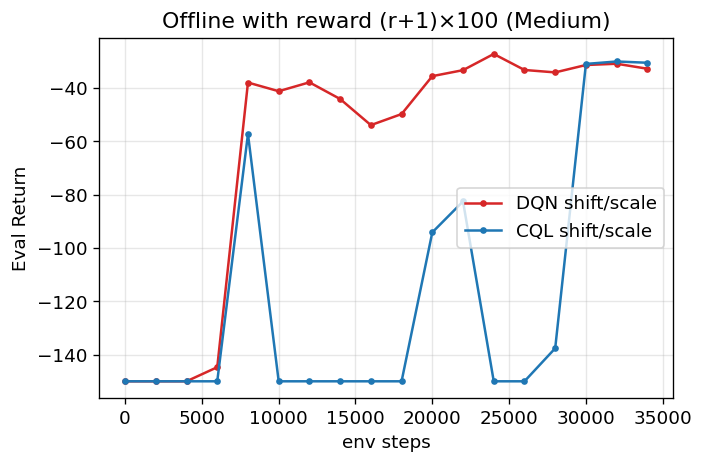 offline_shift.png 证据缩略图