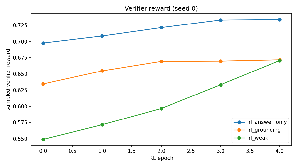 hw10_rl_curves.png 证据缩略图