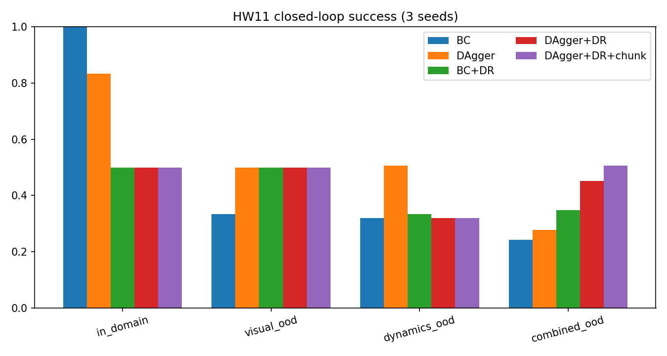 hw11_success.png 证据缩略图